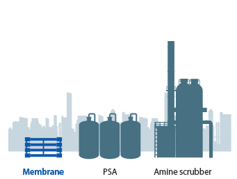 dessin Membrane valorisation du biogaz